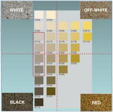 Sediment Color Tool For Targeting Arsenic Safe Aquifers For