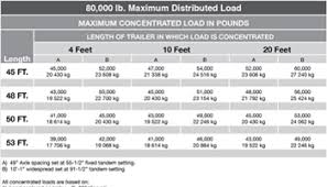 Wilson Premier Aluminum Steel Flatbed Trailers Drop