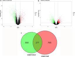 Laboratory tests show that this drug works by helping improve the body's immune . Identification Of Genes And Pathways Involved In Malignant Pleural Mesothelioma Using Bioinformatics Methods Bmc Medical Genomics Full Text