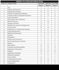 Click below link and install this app. What Should Be The Sequence Of Chapters To Study For Jee Main And Jee Advanced At Home Quora