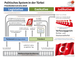 Das neueste zu initiativen, beschlüssen und terminen des bundesrates. Was Ist Der Unterschied Zwischen Der Parlamentarischen Demokratie Deutschland Und Dem Prasidialsystem Politik Demokratie