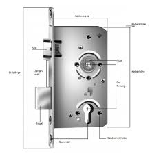 Maybe you would like to learn more about one of these? Einsteckschlosser Praktische Schliessvorrichtungen Sicher24