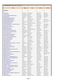 Pagina 1 - Video Vicenza