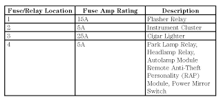 I think ford thought this was smart. Diagrama De Fusibles Ford F 150 1998 Opinautos