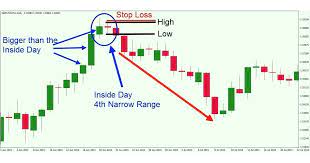 Trade And Make Money Fast With This Great Website Sign Up Deposit And You Can Get Up To 100 Bonus At First Deposit Forex Trading Learn Forex Trading Forex