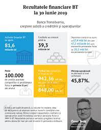 Toyota leasing 0% comision de acordare. Infografic Rezultate Financiare Bt In Prima Jumatate A Anului 2019