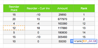 Excel Inventory Management Techniques 7 Basic Tips Free