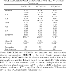 Prices are subject to change without notice. Pdf Determinant Of Director Remuneration In Malaysia Public Listed Companies Semantic Scholar