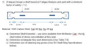 Solved 1 Fatigue Design A Shaft Based On Fatigue Analy