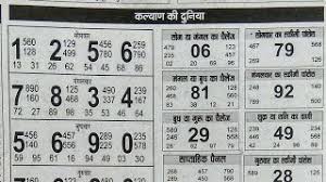 Kalyan Rajdhani Day 3 Ank Otc Chart 20may2019 To