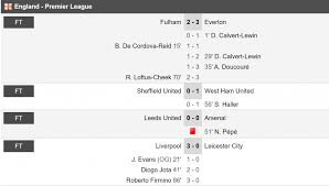 Visitar match centre match centre. Ac Milan Prima Victorie Pe Terenul Lui Napoli Dupa 10 Ani Neinvinsi In Serie A In Acest Sezon Victorie Fara Probleme A Lui Klopp In Liverpool 3 0 Leicester Sport Ro