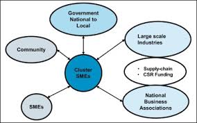 For example, blockchain can be used in supply chain management for smart contracts, for maintaining. Ecosystem Centric Business Continuity Planning Eco Centric Bcp A Post Covid19 New Normal Sciencedirect