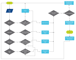 Game Maker Flow Chart Diagram Templates