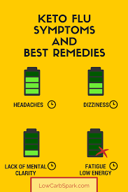 Pin On Low Carb Keto