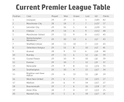 Best midfielders for gameweek 38 22/5/2021 cc ad 01:18 fpl gameweek 38 differentials 22/5/2021 cc ad How Would The Premier League Table Look If Matches Were Only 60 Minutes Sports Gazette