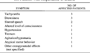 Image result for Extrapyramidal Side Effect