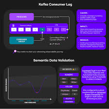 Image result for Observability of Kafka