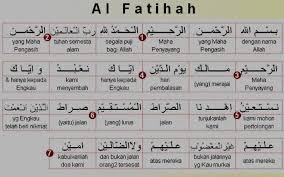Jul 01, 2021 · kelima bacaan itu wajib dibaca dalam shalat. Makna Al Fatihah Sitik S Blog