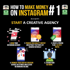 Pin On Entrepreneur Infographic