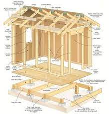 Now that the concrete shed foundation footings are in place, we are going to frame the floor deck and then level it on the footings using wooden posts for support on the perimeter and installing a beam in the center. 390 Free Shed Plans Ideas Shed Plans Shed Shed Storage