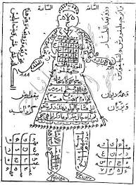تعریف طلسم و راه باطل کردن سحر و جادو طلسم و جادو دعانویسی صبی یهودی ثروت معشوق