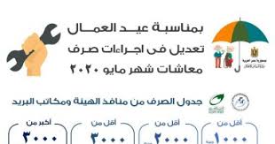 إنفو جراف جدول صـرف معاشات شهر مايو بعد إجراء تعديل بمناسبـة عيد العمال اليوم السابع