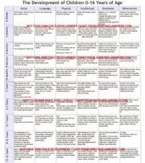 Language Development Milestones Chart Beautiful Growth And