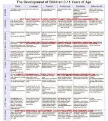 language development milestones chart beautiful growth and