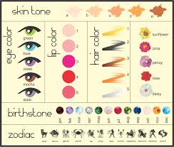 This zodiac sign is associated with enlargement, increase and is highly uplifting. 22 Newest Hair Color Zodiac Sign