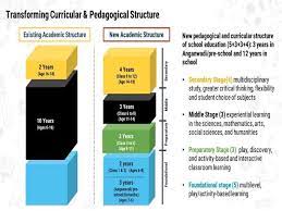 National Education Policy 2020