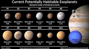 Itulah seputar nama nama planet serta urutan planet yang dilihat dari jarak matahari. Proses Pemberian Nama Populer Exoplanet