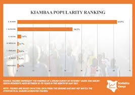 Kiambaa constituency is an electoral constituency in kenya. Gkbapae2fu3upm
