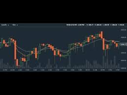 how to read a candle chart explained bitcoin