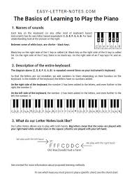 Scales, chords, & exercises, guides & reference sheets to explain the keyboard, guitar tabs, the music staffs, & more! Letter Notes For Two Hands Simple Piano Song Piano Notes For Beginners