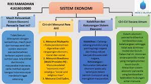 Segala kegiatan dan juga beberapa masalah perekonomian dikendalikan pemerintah sehingga dalam hal ini pemerintah akan mudah melakukan suatu pengawasan terhadap jalannya kehidupan perekonomian. Ekonomi123 Com Sistem Ekonomi