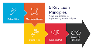 Maybe you would like to learn more about one of these? Lean Process Improvement For Pharma Mi Gso Pcubed