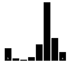 Modern Crowd Sourcing And Cleveland Mcgills Graphical Hierarchy