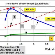 Master Chart Of Welding And Allied Processes Download