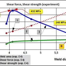 Master Chart Of Welding And Allied Processes Download