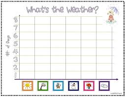Calendar Graphing Weather Cards W Student Graph Templates K Cc 1 3 Bar Graph Template Preschool Schedule Weather Cards