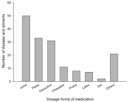The combined program of lxrp, cplu and metro tunnel is expected to deliver a net benefit of $5.1 billion and bcr of 1.2 using a discount rate of 7 per cent. Ethnomedicinal Uses Of Plant Resources In The Machhapuchchhre Rural Municipality Of Kaski District Nepal Abstract Europe Pmc