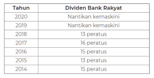 Maybe you would like to learn more about one of these? Tips Melabur Saham Koperasi Bank Rakyat Berita Viral Terkini