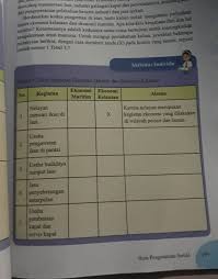 Tugas Ips Halaman 169 Kelas 8 Tahun Ajar
