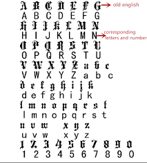 Check spelling or type a new query. Old English Text Blackletter Capital Letters Lowercase Letters 0 9 Figures Molds Hand Work Unique Design Leather Working Tool Carving Aliexpress