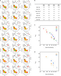 Here you may to know how to check pt3 result. Monomeric Huntingtin Exon 1 Has Similar Overall Structural Features For Wild Type And Pathological Polyglutamine Lengths Abstract Europe Pmc