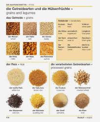 German English Bilingual Visual Dictionary A Gavira Dk 2006 Mantesh P132 Jpg 553 667 Franzosische Sprache Getreide Nahrungsmittel