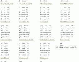 De l'utilisateur du site web, telles que le nombre de visites, le temps moyen passé sur le site et quelles pages ont été. Conjugaison Du Verbe Beer Decliner Beer