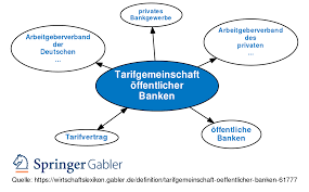 Dem agv banken gehören rund 110 institute an (großbanken, regionalbanken, pfandbriefbanken, spezialbanken, privatbankiers und bausparkassen). Tarifgemeinschaft Offentlicher Banken Definition Gabler Banklexikon
