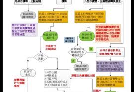 Apa itu pkwt (perjanjian kerja waktu tertentu)? Depnaker Taiwan Tka Di Taiwan Telah Resmi Boleh Melanjutkan Kontrak Kerja Di Taiwan Tanpa Pulang Ke Indonesia Berikut Tata Cara Pengurusannyanya Indosuara