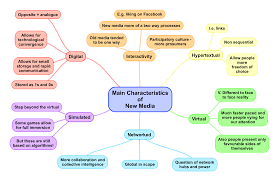 Key characteristics of animals include the following Main Characteristics Of New Media Revisesociology